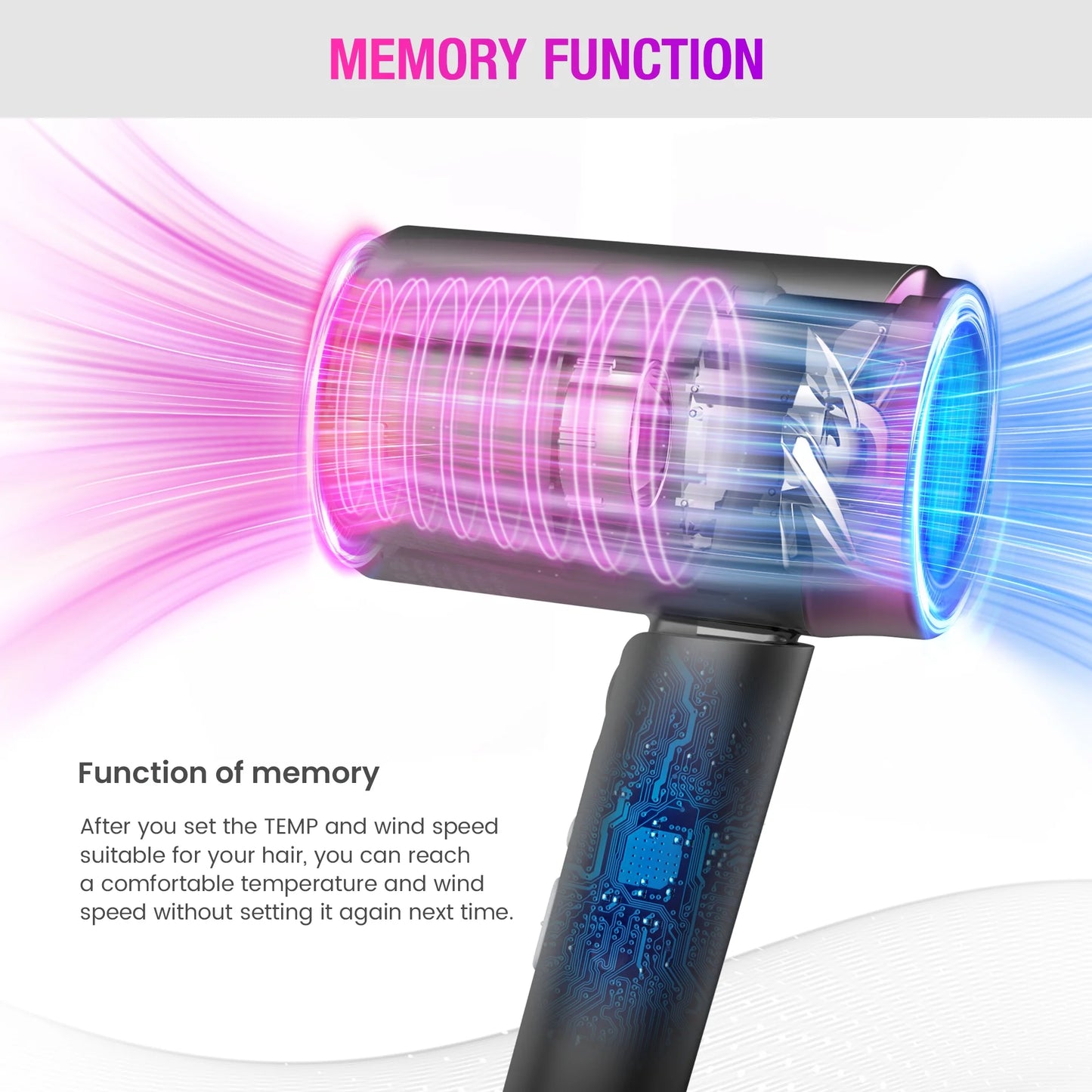 High Speed Hair Dryer, 1800W Powerful Fast Blow Dryer, LED Display Negative Ion Hair Dryer Compact for Travel
